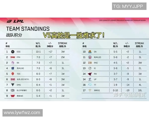 电竞比分赛后复盘V5与WE对决中的战术分析与技术亮点探讨